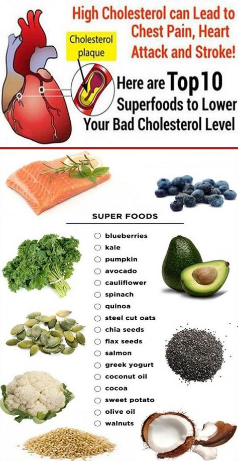 Cholesterol lowering foods