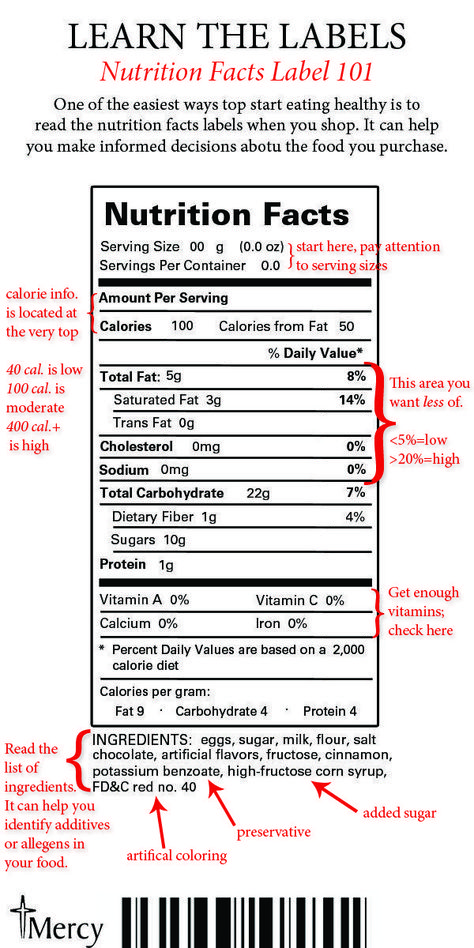 How to read food labels