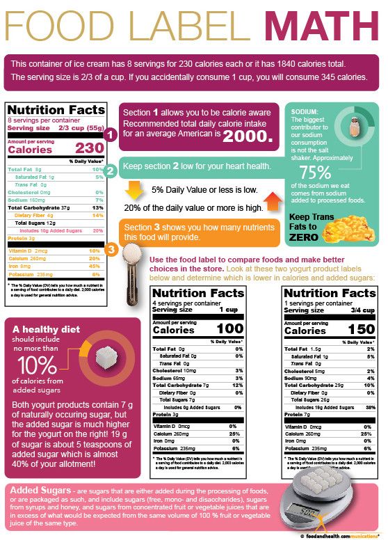 why-read-food-labels-universal-health-products