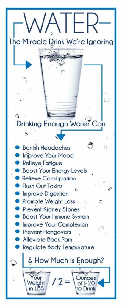 The Benefits of Water