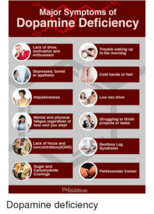 Facts about Dopamine