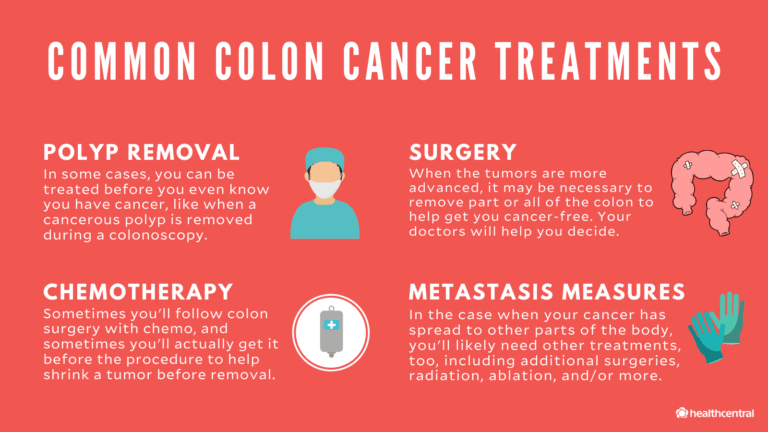 Colon Cancer Treatment | Universal Health Products