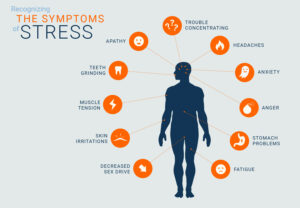 Stress: The Facts - Stress of symptoms