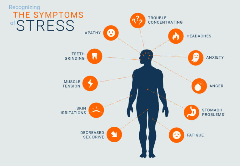 Stress: The Facts | Universal Health Products