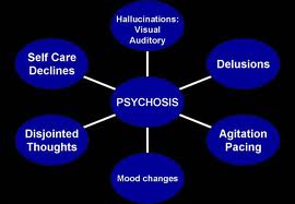 Depression: the facts - Psychotic Depression