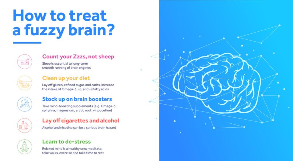 covid brain fog treatment