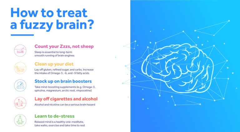brain fog test online