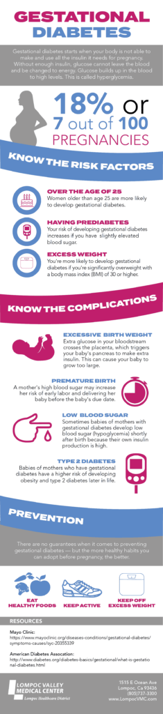 What is Diabetes about - GestationalDiabetes 