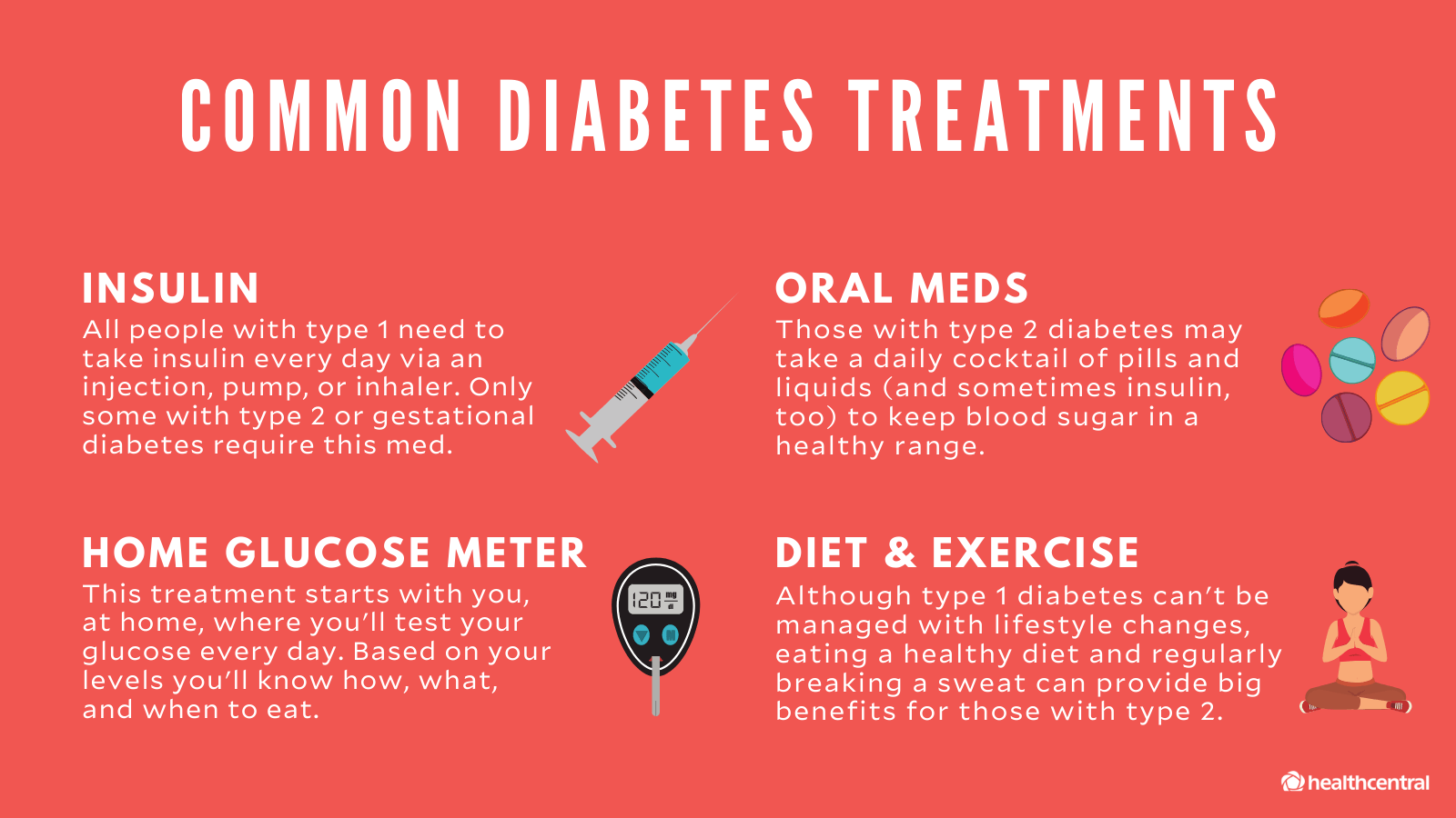 What is Diabetes about - Diabetes Treatment