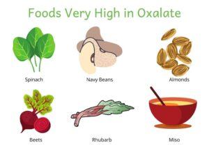 All about Kidney Stones - Oxalates