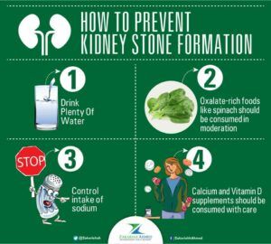 The Facts About Kidney Stones - Kidney Stone Preventionention