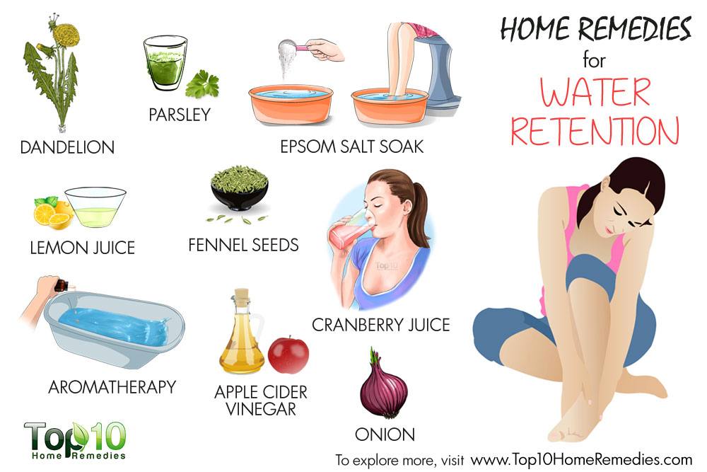 All ABout Diuretics - Water Retention Remedies