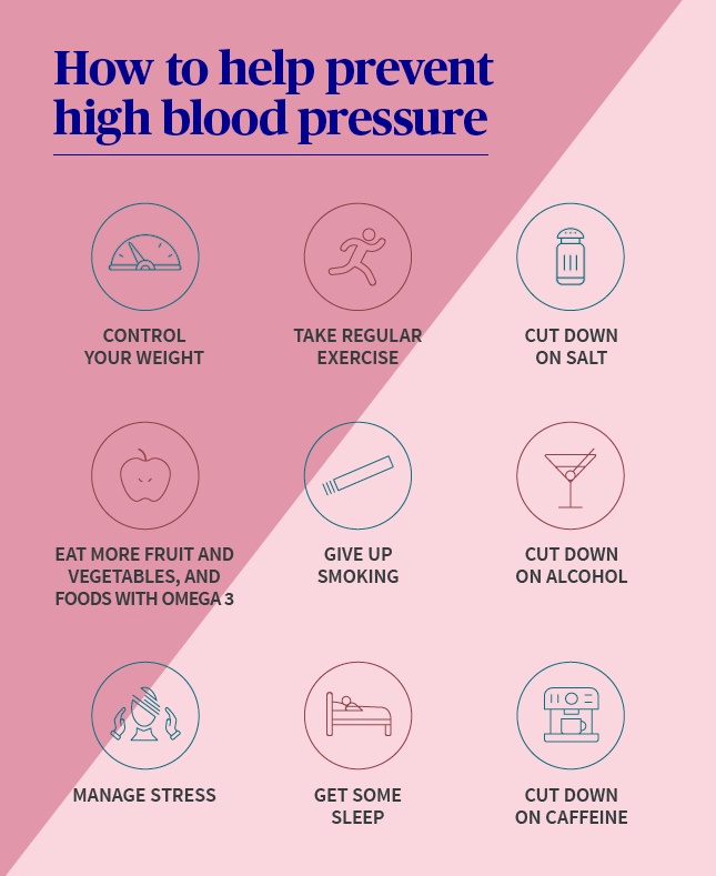 All about High Blood Pressure - High Blood Pressure Prevention