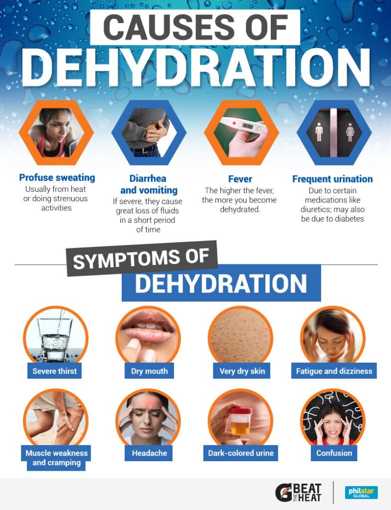 Dehydration: the Facts | Universal Health Products