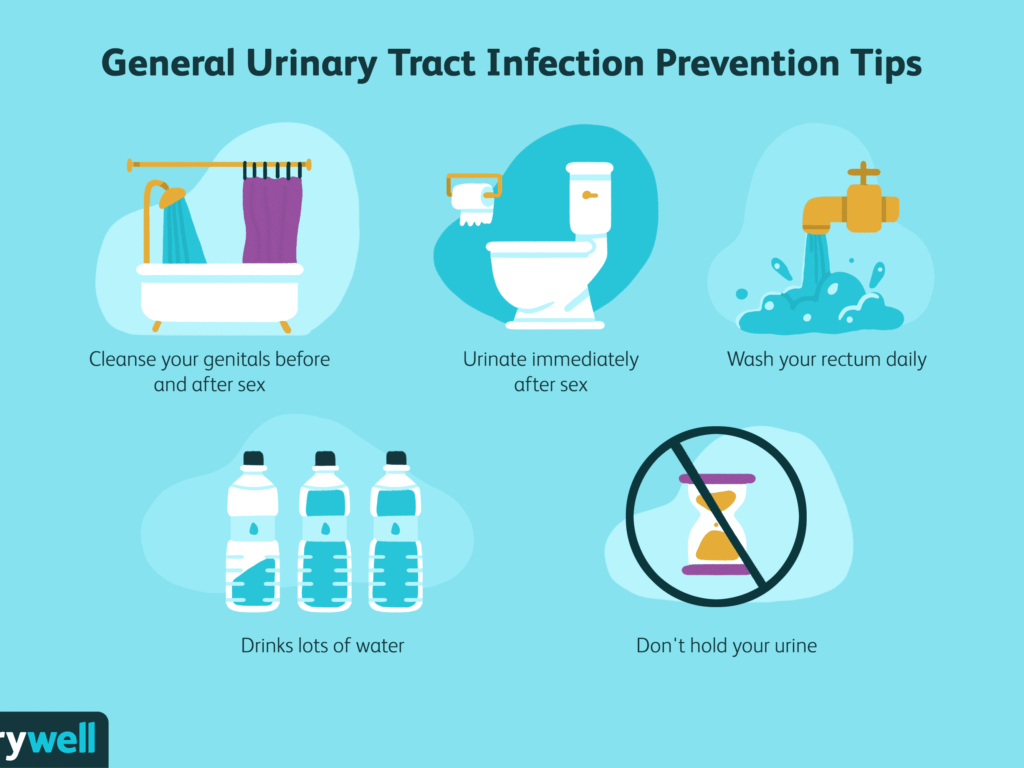 Urinary Tract Infection in Men - UTI Prevention